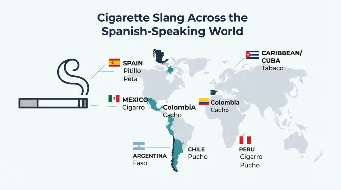 cigarette in spanish slang in text