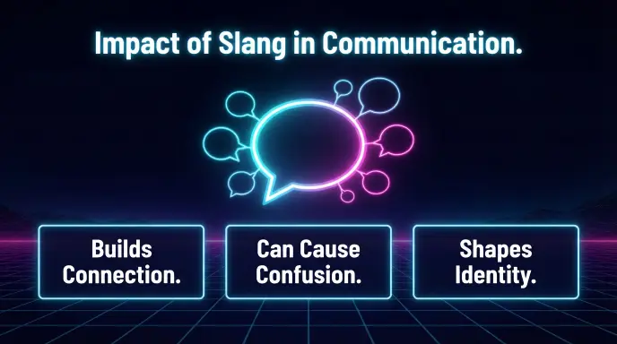Impact of Slang in Communication