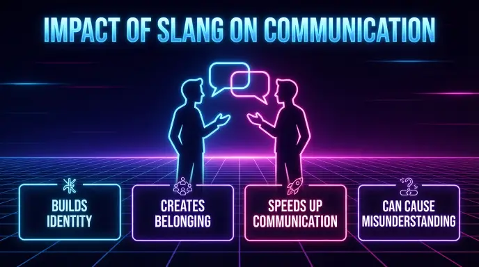 Impact of Slang on Communication