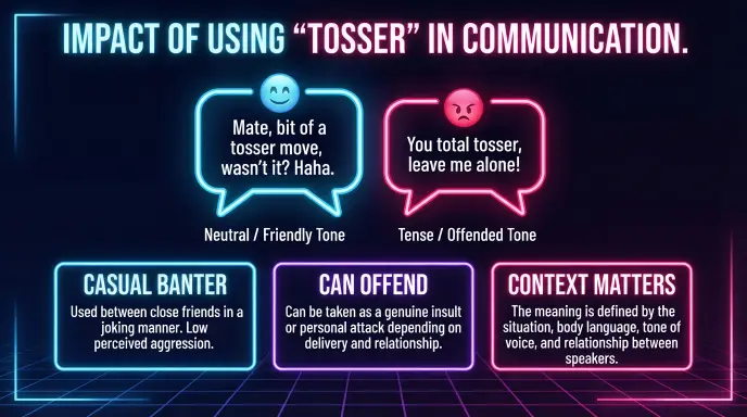 Impact of Using Tosser in Communication