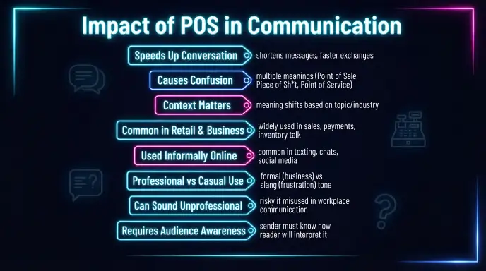 Impact of POS in Communication