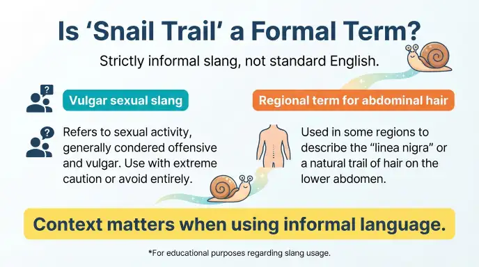 Is “Snail Trail” a Formal Term?