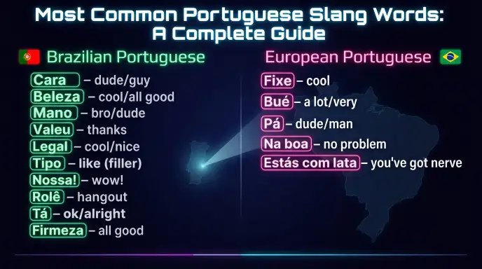 Most Common Portuguese Slang Words: A Complete Guide
